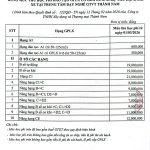 THÔNG BÁO ĐIỀU CHỈNH HỌC PHÍ